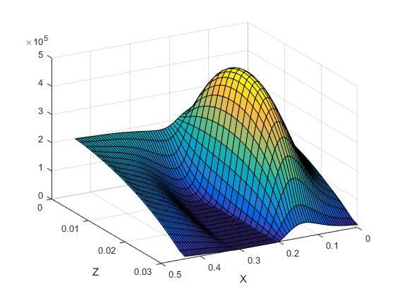 Модель пониженного порядка для мониторинга параметров в реальном времени